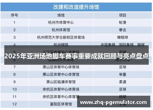 2025年亚洲场地脚车赛事重要成就回顾与亮点盘点 2025年亚洲场地脚车赛事重要成就回顾与亮点盘点