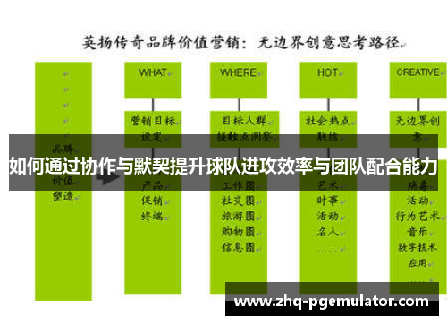 如何通过协作与默契提升球队进攻效率与团队配合能力 如何通过协作与默契提升球队进攻效率与团队配合能力