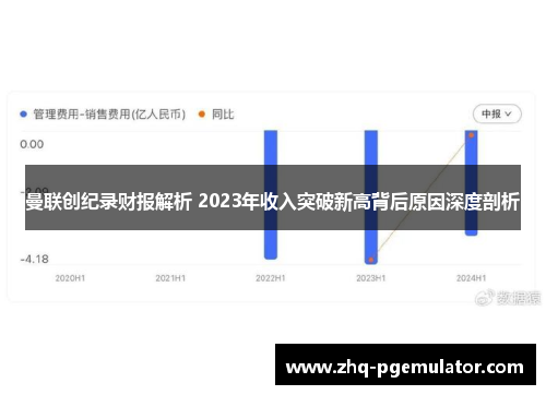 曼联创纪录财报解析 2023年收入突破新高背后原因深度剖析 曼联创纪录财报解析 2023年收入突破新高背后原因深度剖析