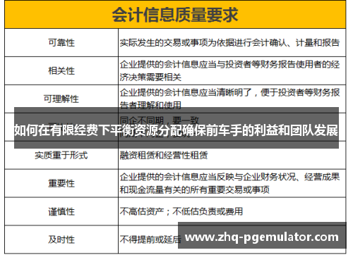 如何在有限经费下平衡资源分配确保前车手的利益和团队发展 如何在有限经费下平衡资源分配确保前车手的利益和团队发展