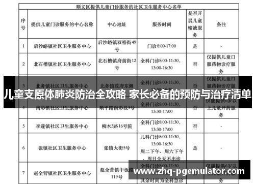 儿童支原体肺炎防治全攻略 家长必备的预防与治疗清单 儿童支原体肺炎防治全攻略 家长必备的预防与治疗清单