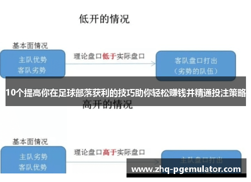 10个提高你在足球部落获利的技巧助你轻松赚钱并精通投注策略