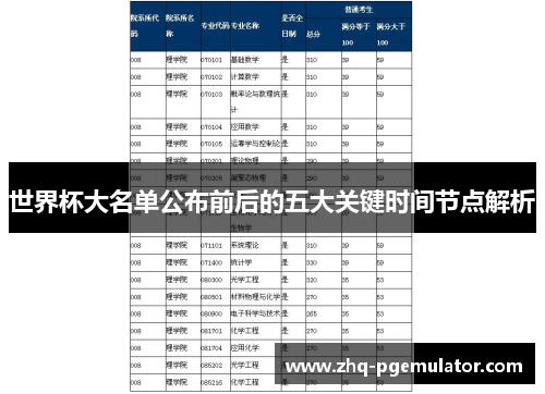 世界杯大名单公布前后的五大关键时间节点解析 世界杯大名单公布前后的五大关键时间节点解析