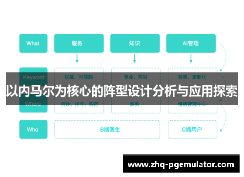 以内马尔为核心的阵型设计分析与应用探索 以内马尔为核心的阵型设计分析与应用探索