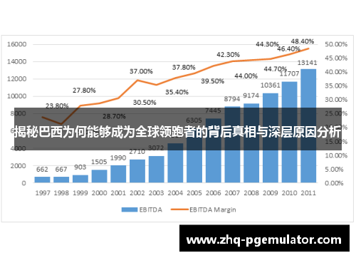揭秘巴西为何能够成为全球领跑者的背后真相与深层原因分析