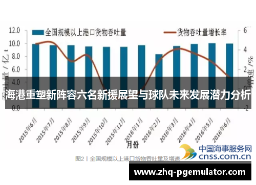 海港重塑新阵容六名新援展望与球队未来发展潜力分析 海港重塑新阵容六名新援展望与球队未来发展潜力分析