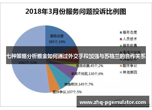 七种策略分析雅金如何通过外交手段加强与苏格兰的合作关系 七种策略分析雅金如何通过外交手段加强与苏格兰的合作关系