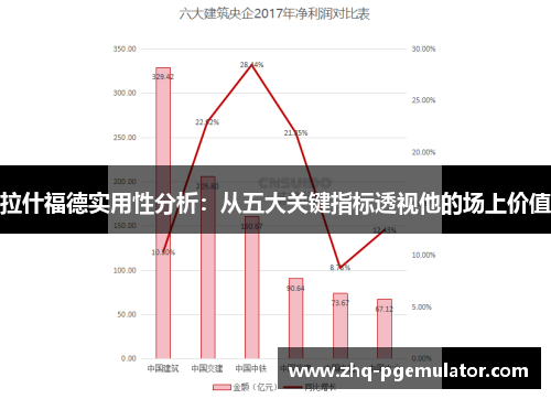 拉什福德实用性分析:从五大关键指标透视他的场上价值 拉什福德实用性分析:从五大关键指标透视他的场上价值
