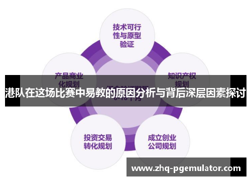 港队在这场比赛中易教的原因分析与背后深层因素探讨 港队在这场比赛中易教的原因分析与背后深层因素探讨
