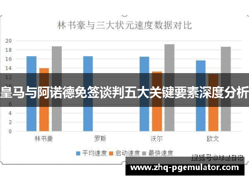 皇马与阿诺德免签谈判五大关键要素深度分析