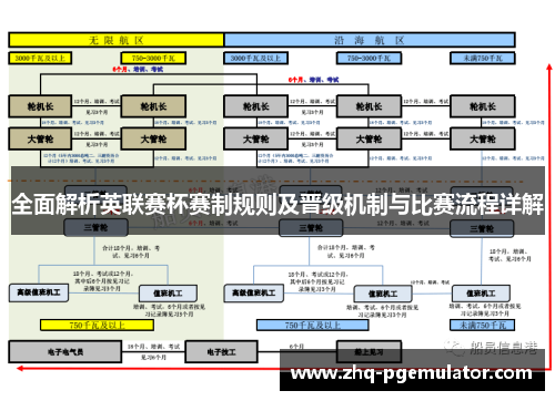 全面解析英联赛杯赛制规则及晋级机制与比赛流程详解 全面解析英联赛杯赛制规则及晋级机制与比赛流程详解