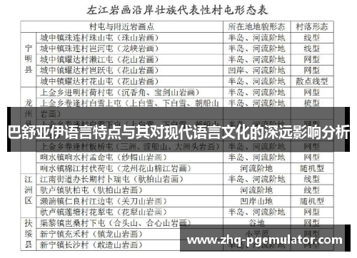 巴舒亚伊语言特点与其对现代语言文化的深远影响分析
