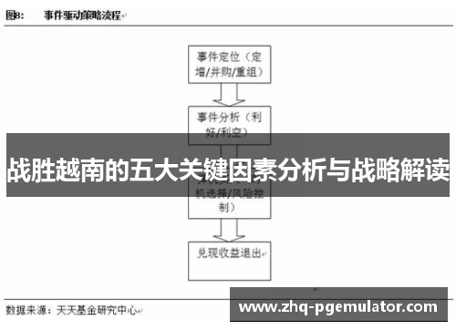 战胜越南的五大关键因素分析与战略解读