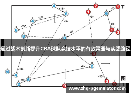 通过战术创新提升CBA球队竞技水平的有效策略与实践路径